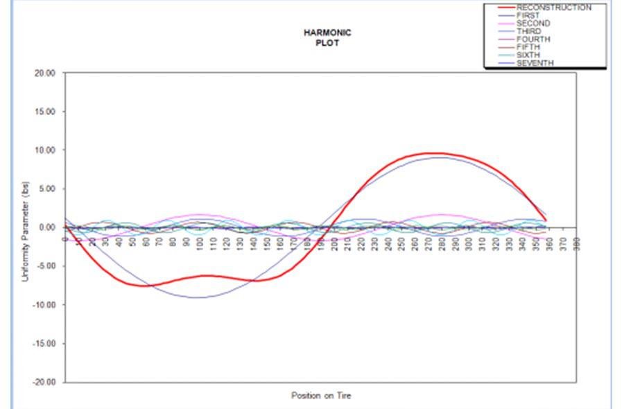 Tire uniformity testing machine,tire uniformity tester Providerdelphygroup