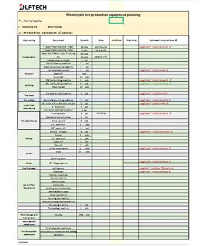 2.3-Annual capacity of 3 million motorcycle tire production solution