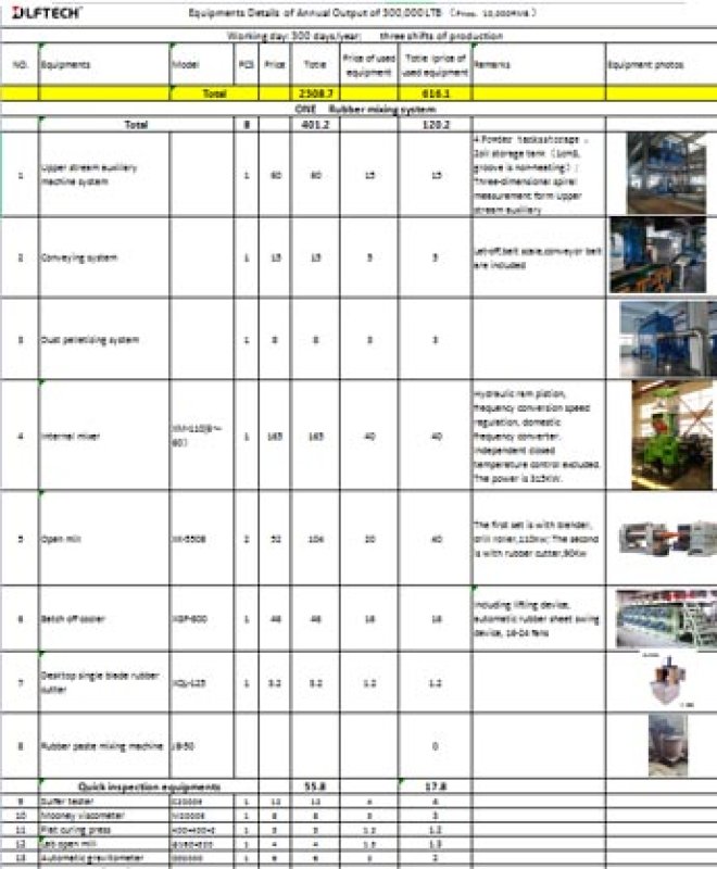 2.4-Equipments Details of Annual Output of 300,000 LTB