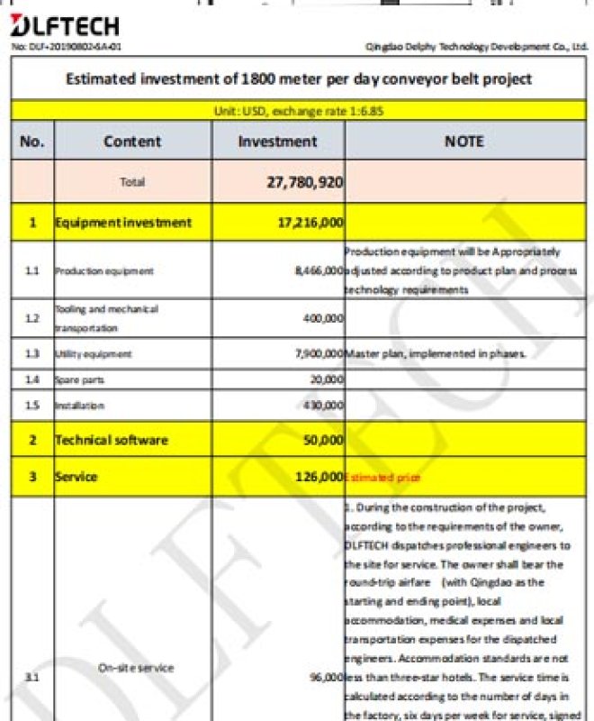 2.5-Estimated investment of 1800 meter per day conveyor belt project