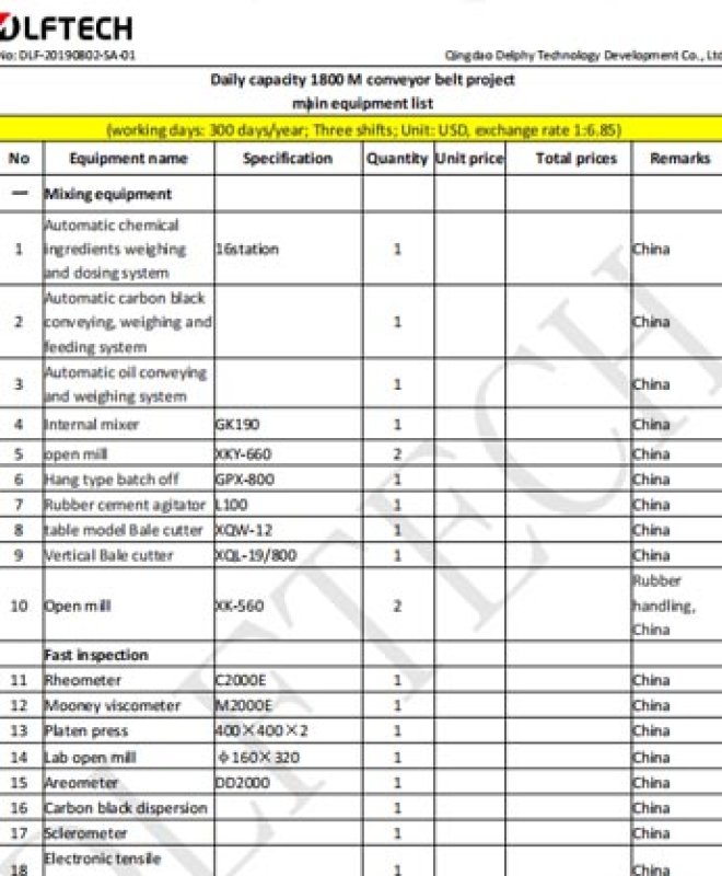 2.5-Main equipment list of daily capacity 1800 M conveyor belt project