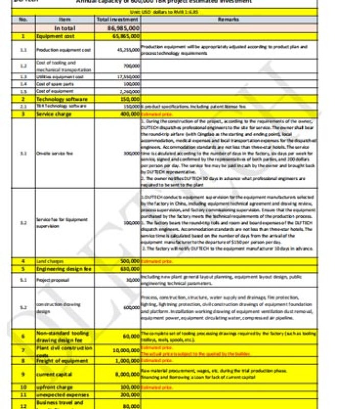 2.2-Annual capacity of 600,000 TBR project estimated investment