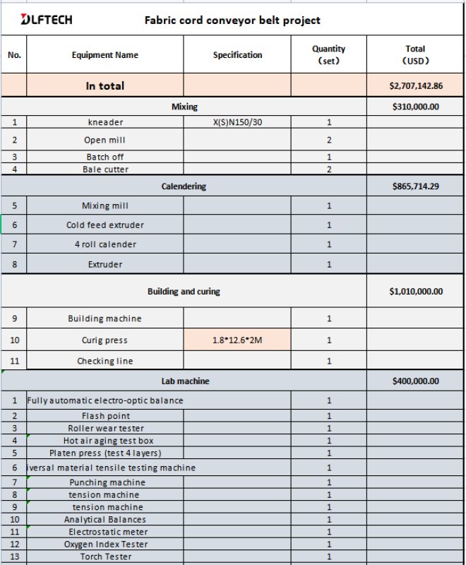 2.6-Fabric cord conveyor belt project