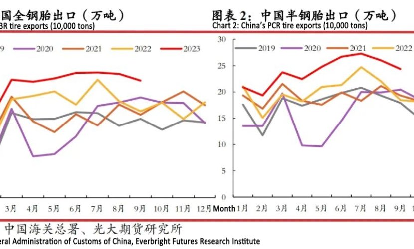 Shandong rubber tire factory research report