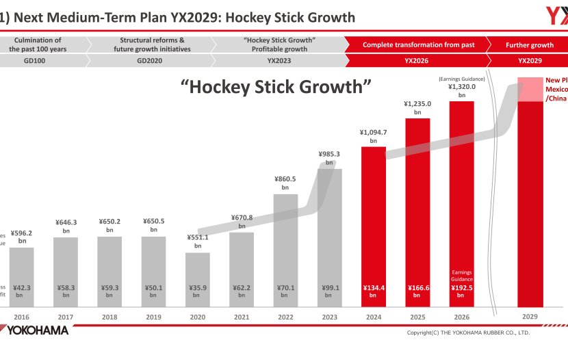 Yokohama Rubber YX2029 Strategy: Premium & OHT Tire Growth